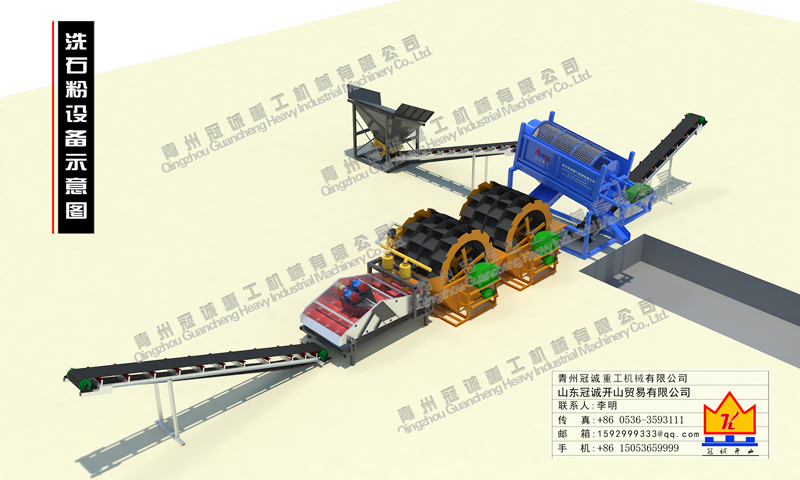 洗石粉砂设备