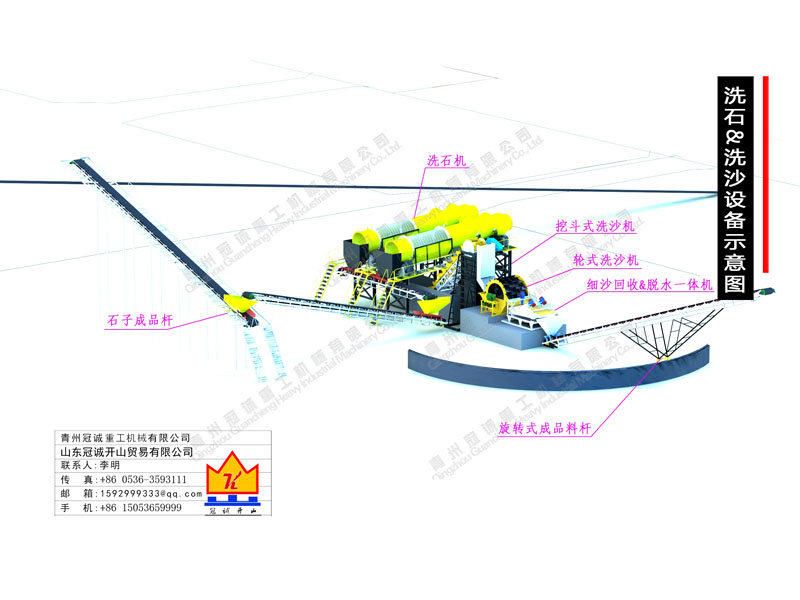 每小时800-1000吨滚筒洗石机